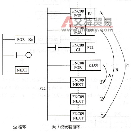 三菱FX系列PLC的循环指令[FOR、NEXT( FNC08、FNC09)]