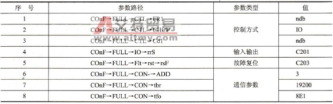 ATV32变频器与触摸屏的Modbus串行通信参数设置