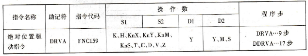 FX2N系列PLC的绝对位置驱动指令