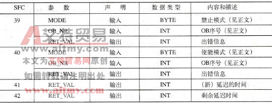 STEP 7禁止与启用中断