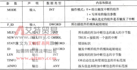 STEP 7读取附加中断信息