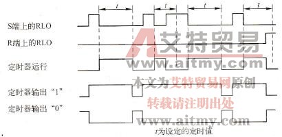 S7-300/400中SF-OFFDT延时断开型S5定时器