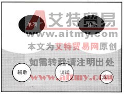 PLC控制系统界面设计实例一及其设计清单