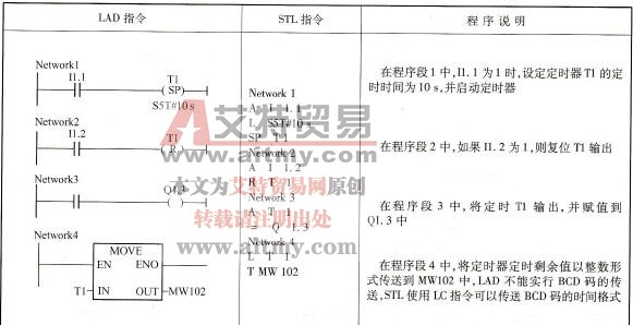 S7-300/400的-( SP)脉冲型定时器线圈指令