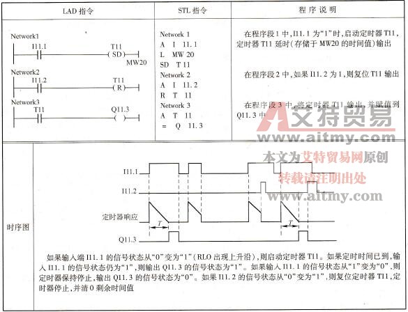 S7-300/400的-(SD)延时接通型定时器线圈指令