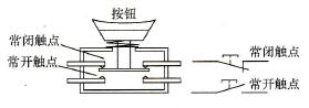 梯形图的由来
