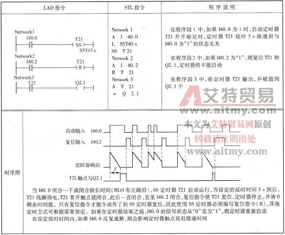 S7-300/400的-(SS)延时接通保持型定时器线圈指令