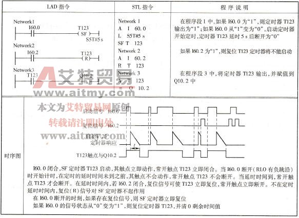 S7-300/400的-(SF)延时断开型定时器线圈指令