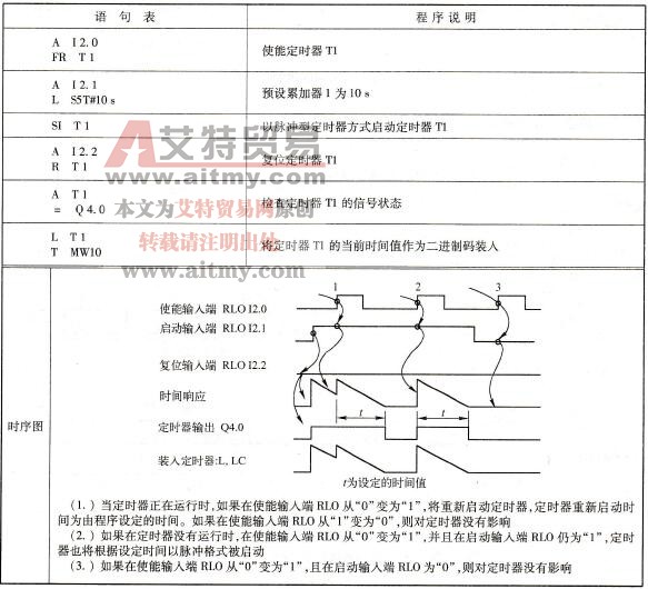 S7-300/400的启动定时器指令FR