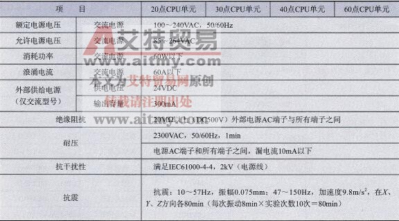 CPM2AH PLC的产品规格