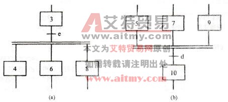 PLC功能表图的基本结构