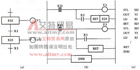 FX系列PLC的状态转移图