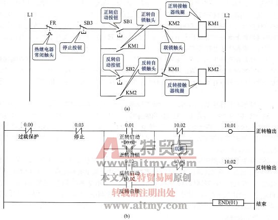 CPM2AH系列PLC的梯形图编程方式