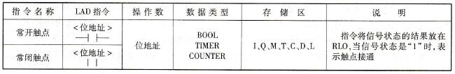 梯形图( LAD)的标准触点指令
