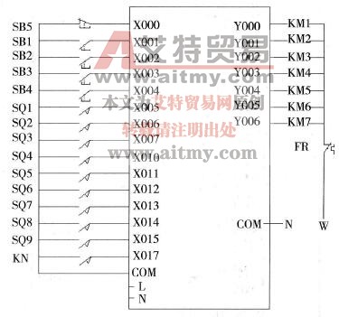 T68镗床PLC改造接线图