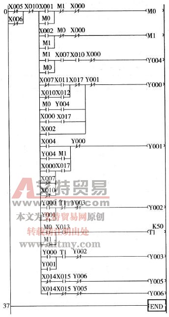 T68镗床PLC改造梯形图