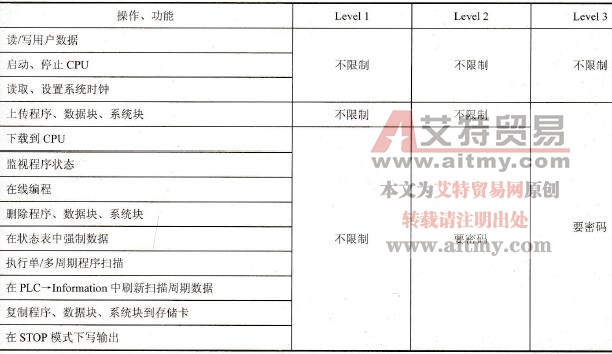 设置CPU的密码分为哪几种技术方法