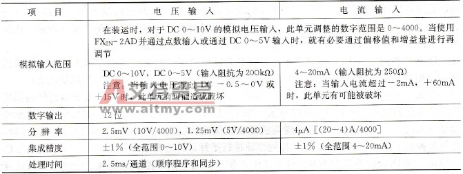FX2N系列PLC的二通道A/D转换模块FX2N- 2AD