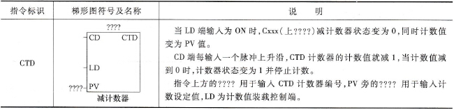S7-200系列PLC减计数器的指令说明与使用举例
