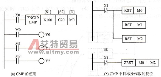 比较指令CMP的使用及复位