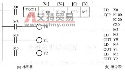 区间比较指令ZCP的使用