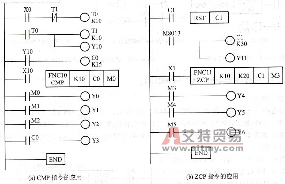 比较指令的应用示例