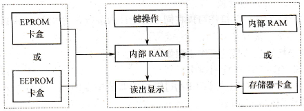 HPP的脱机方式