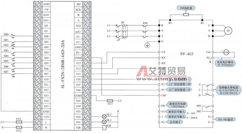 采用PLC实现LG SV-iG5系列变频器有级调速控制