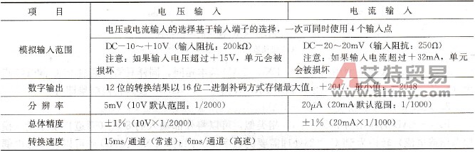 FX2N系列PLC的四通道A/D转换模块FX2N- 4AD
