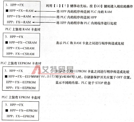 HPP→FX间的传送