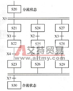 多项工序的并行分支SFC图