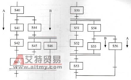 分支与汇合的组合流程SFC（一）