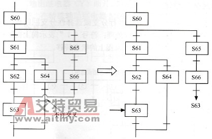 分支与汇合的组合流程SFC（二）