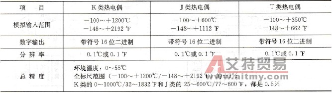 FX2N-8AD热电偶输入规格