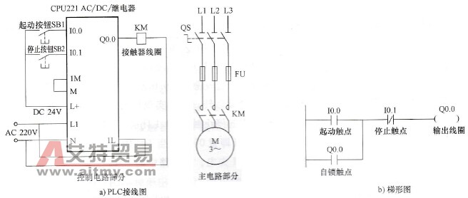 S7-200系列PLC的起动、自锁和停止控制电路与梯形