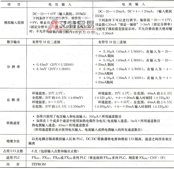 FX2N-8AD性能指标