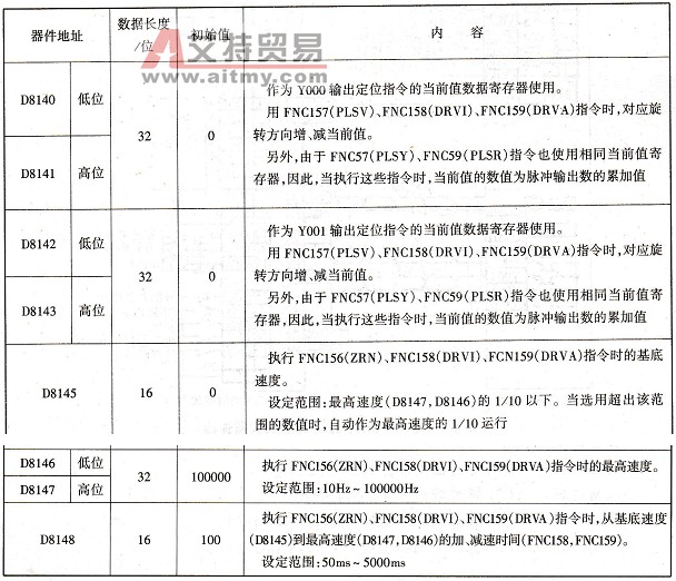 FX2N系列PLC的点位控制指令使用注意事项