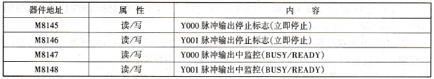 相关器件表