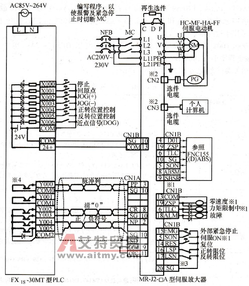 与MR- J2型伺服放大器连接