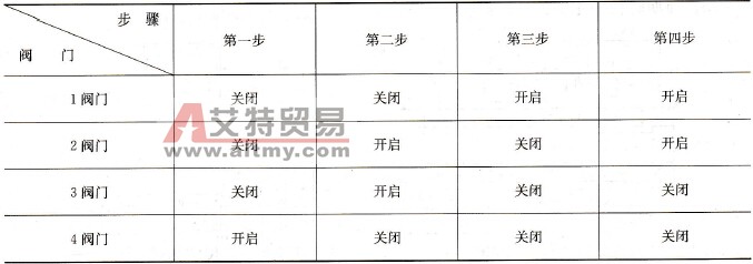 S7-200 PLC在阀门组多周期原料配比控制系统中的应