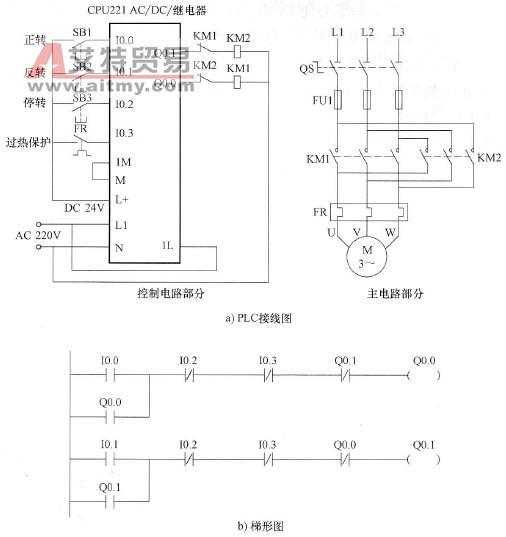S7-200系列PLC的正、反转联锁控制电路与梯形图