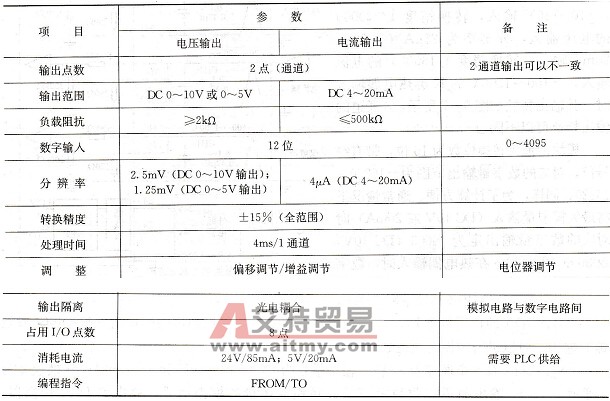 FX2N系列PLC的二通道D/A转换模块FX2N-2DA