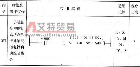 FX2N系列PLC IST指令的程序说明