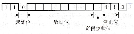 PLC与计算机的通信方式