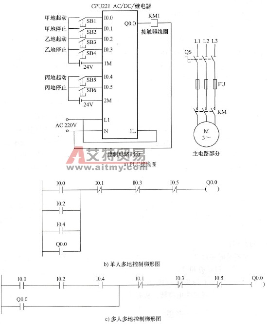 S7-200系列PLC的多地控制电路与梯形图