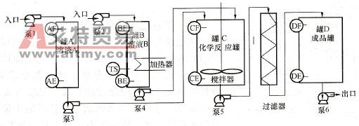 罐装溶液化学反应工艺过程的S7-200 PLC控制