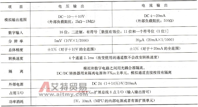 FX2N系列PLC的四通道D/A转换模块FX2N-4DA