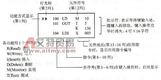 FX-20P-E编程器面板布置