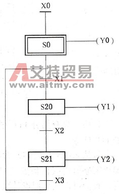 PLC的顺序功能图( SFC)简介