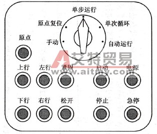FX2N系列PLC的IST指令使用实例